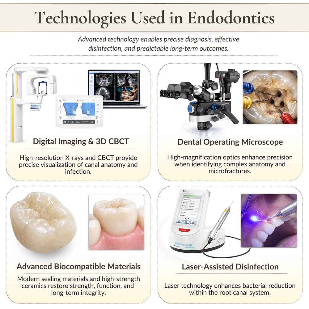 Advanced endodontic technology at NYC Dentistry Center in Midtown Manhattan including 3D CBCT imaging, dental operating microscope, laser-assisted disinfection, and biocompatible restoration materials.