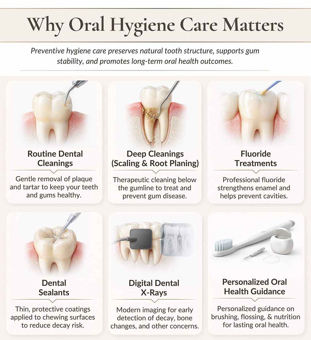 Infographic showing preventive oral hygiene services including routine cleanings, deep cleaning, fluoride treatment, dental sealants, digital X-rays, and personalized oral health guidance at NYC Dentistry Center in Midtown East Manhattan.