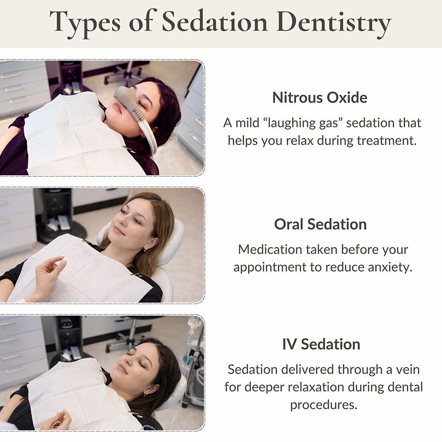 Types of sedation dentistry including nitrous oxide, oral sedation, and IV sedation for comfortable dental procedures at NYC Dentistry Center.
